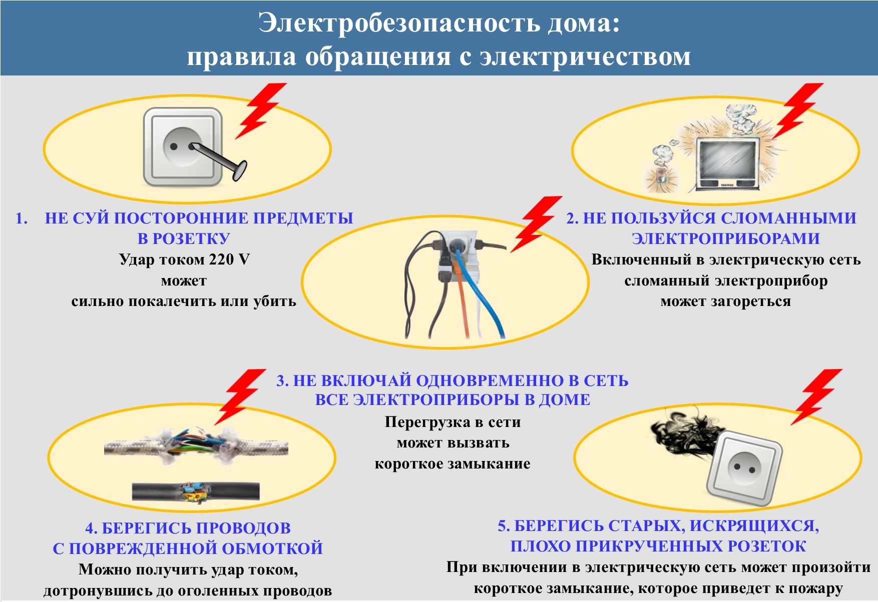 Картинки правила пользования бытовыми приборами