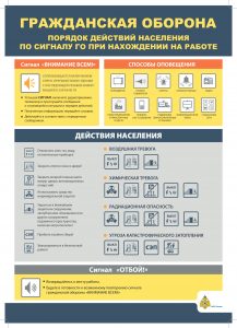 Памятка ГО сигналы работа